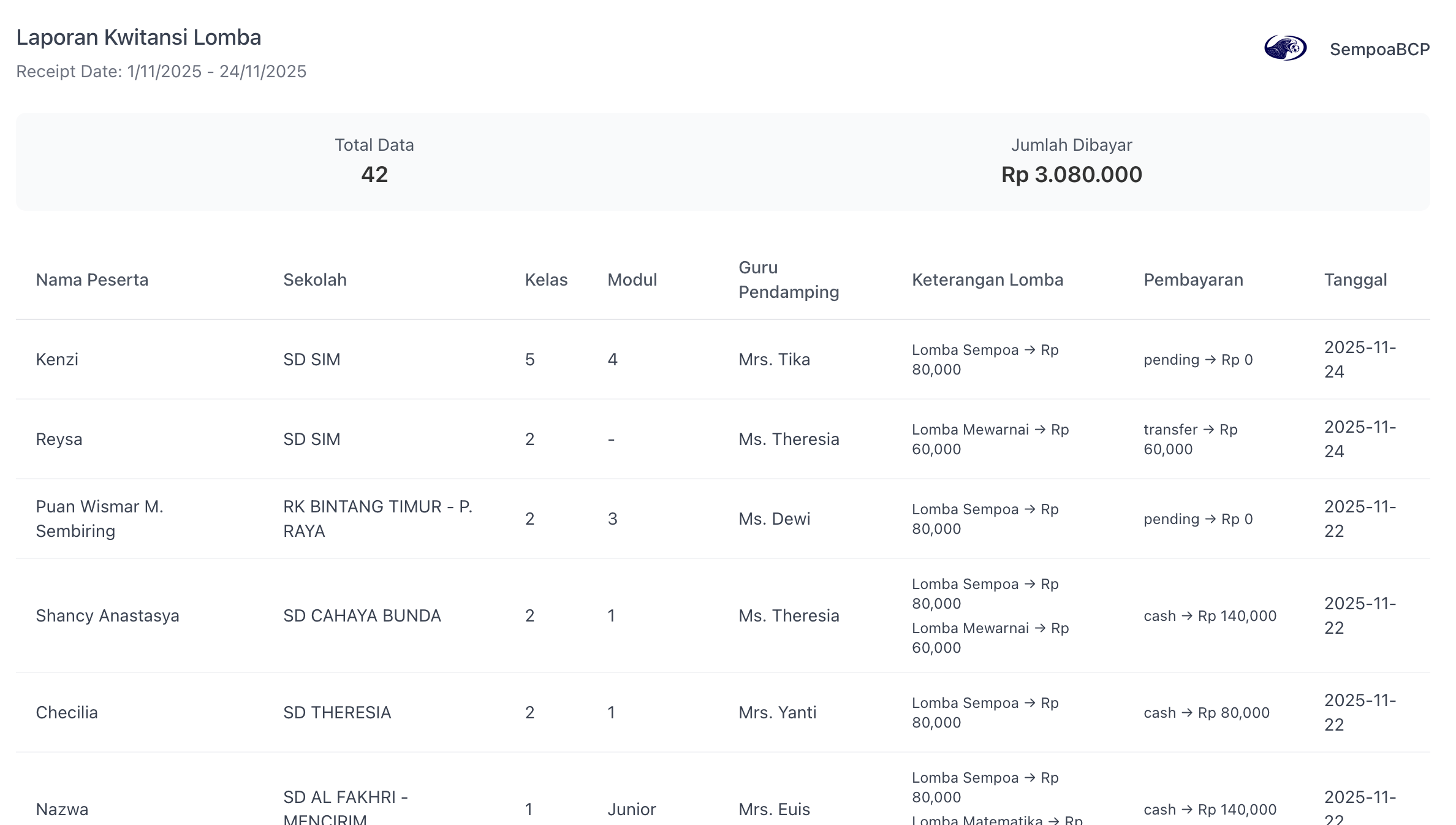 Data visualization and reporting interface